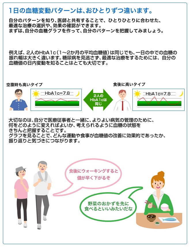 血糖を測定する意味とは Japan